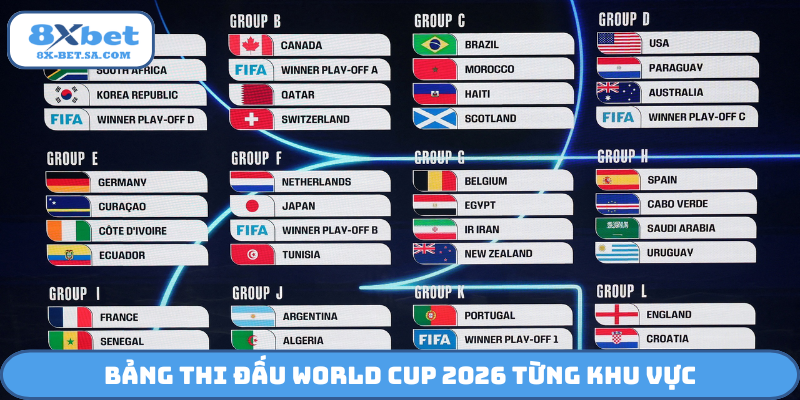 Bảng thi đấu World Cup 2026 từng khu vực