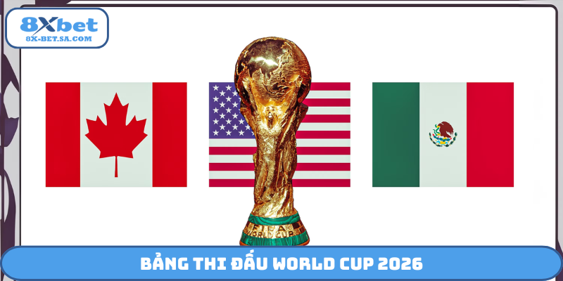 Bảng thi đấu World Cup 2026