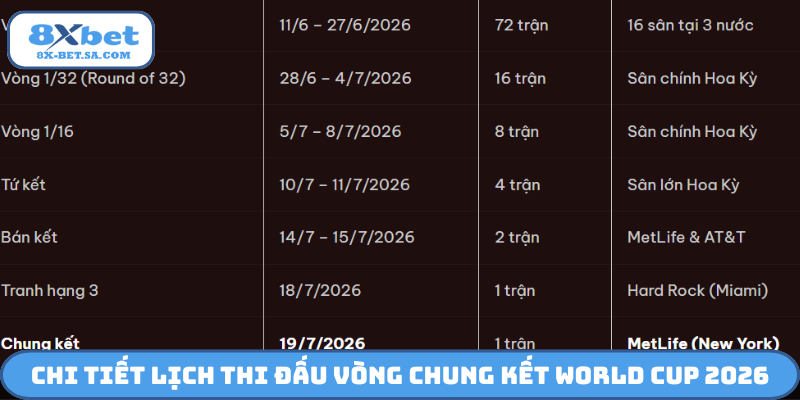 Chi tiết lịch thi đấu vòng chung kết World Cup 2026