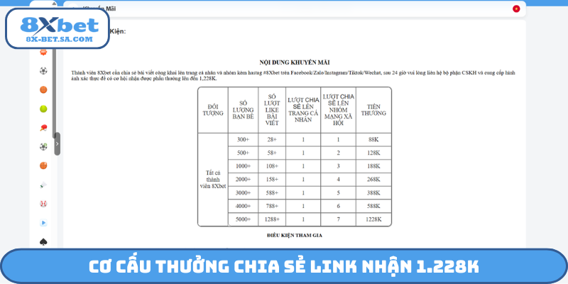 Cơ cấu thưởng chia sẻ link nhận 1.228K