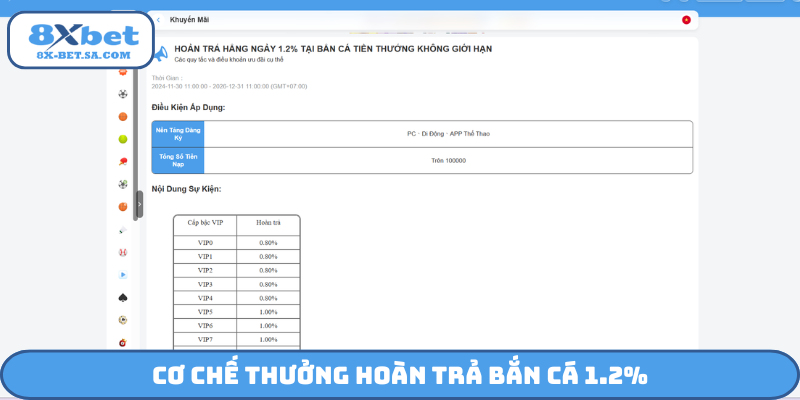 Cơ chế thưởng hoàn trả bắn cá 1.2%