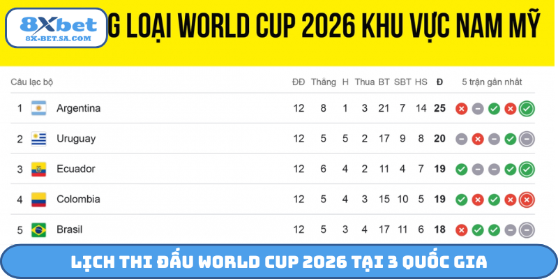 Lịch thi đấu World Cup 2026 tại 3 quốc gia